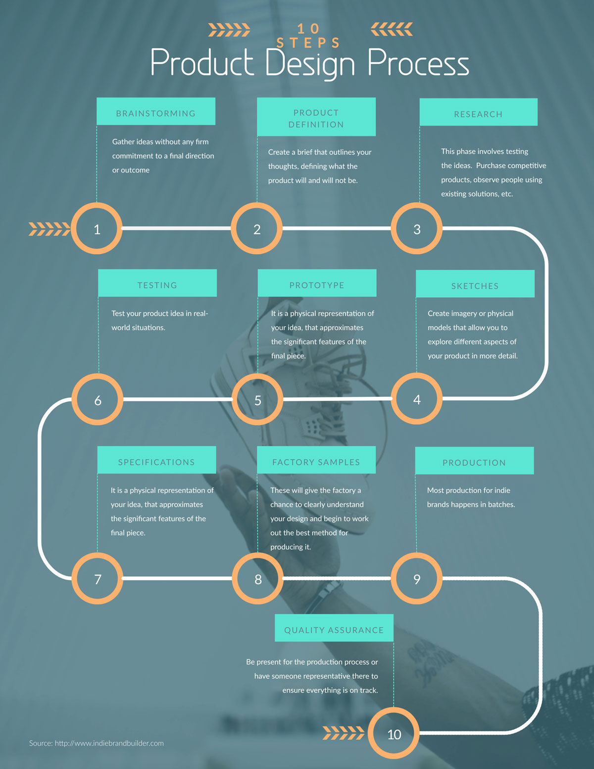 Process-infographic